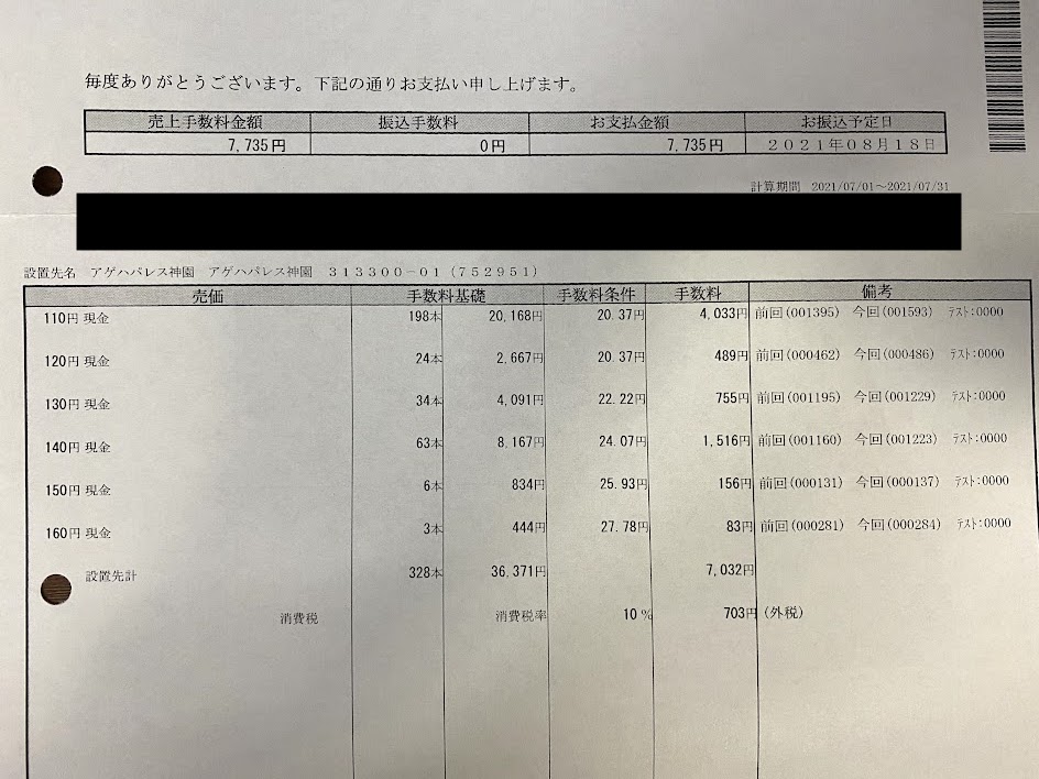 Read more about the article 自動販売機の売上が意外とすごい